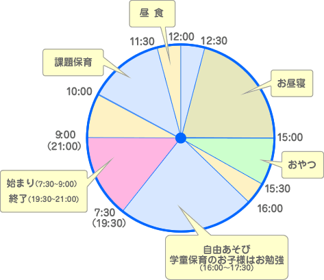 ����̃X�P�W���[��